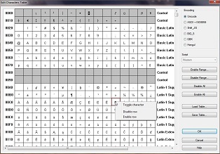 Edit Characters Table